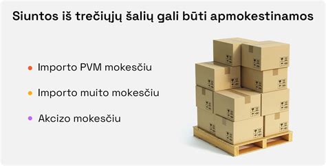 infografika, iliustruojanti importo mokesčių skaičiavimo procesą iš trečiųjų šalių