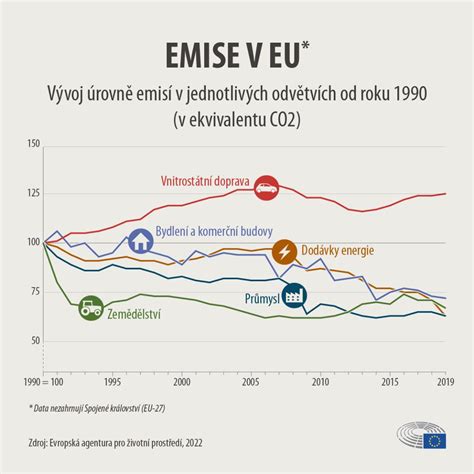 Infografika, iliustruojanti CO2 emisijos paieškos būdus
