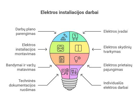 Automobilio elektros instaliacijos komponentų patikra