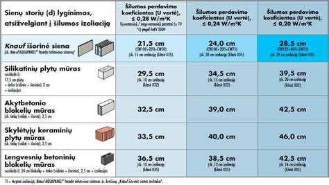 Infografika: Rogfast tunelio pjūvis su nurodytu gyliu ir ilgiu