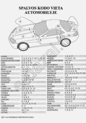 detali nuotrauka su automobilių spalvos kodu ir VIN numeriu