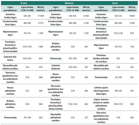 Lentelė, lyginanti Volvo V70/V60 su pagrindiniais konkurentais pagal kainą, degalų sąnaudas ir technines charakteristikas