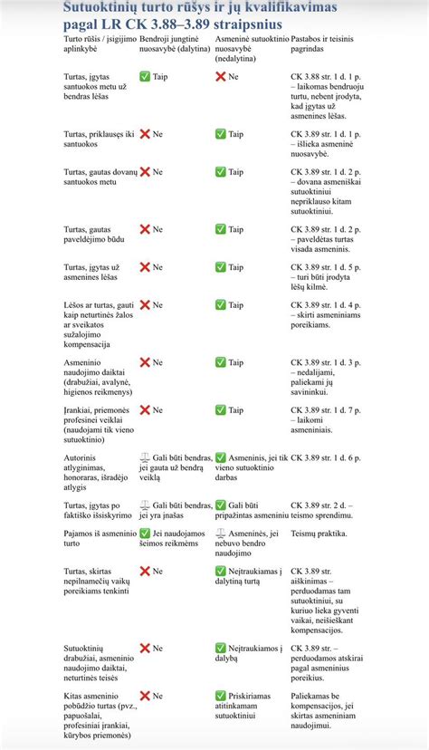 Infografika apie automobilio garantijos apimtis ir kas neįeina į garantiją