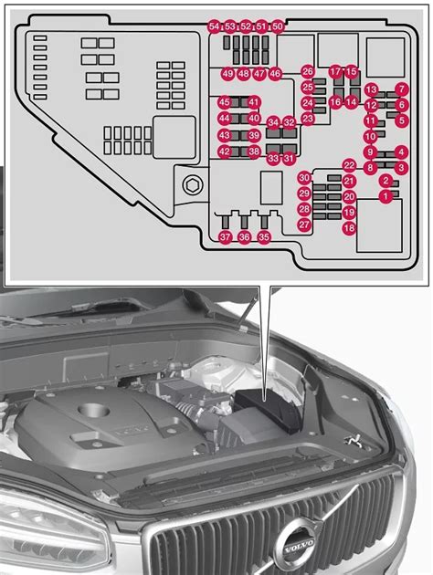 Volvo XC90 langų valdymo mygtukų schema