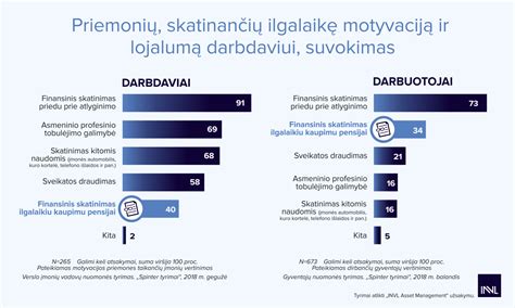 Infografika apie įmonių darbuotojų skaičiaus ir atlyginimo rodiklių svarbą