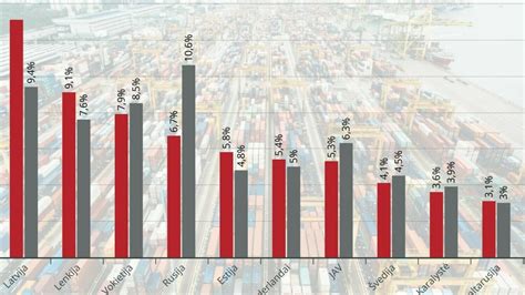 Infografika: Vizų tipų į Rusiją palyginimas su simboliais
