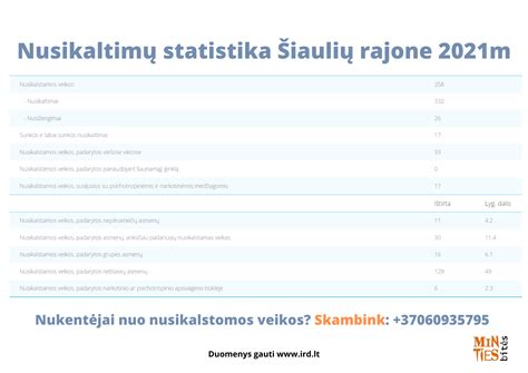 Infografika: Nusikalstamų veikų kategorijos pagal sunkumą (baudžiamasis nusižengimas, nesunkus, apysunkis, sunkus, labai sunkus nusikaltimas)