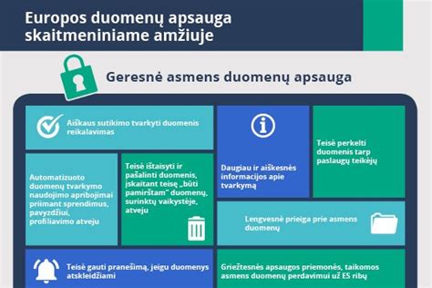 Duomenų apsaugos infografika