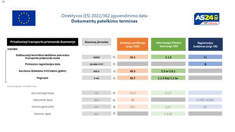 Lentelė: pagrindiniai kelių mokesčių pokyčiai Europoje 2023-2025 m.