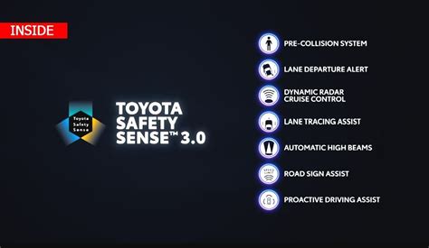 Infografika apie Toyota Safety Sense sistemas: susidūrimo prevencija, juostos palaikymas, ženklų atpažinimas