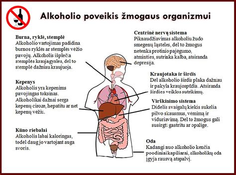 Alkoholio ir sveikatos diagramos