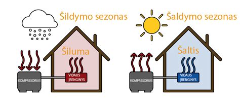 Sistemos diagrama: slapukų veikimo principas