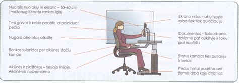Schema su nurodymais, kaip taisyklingai sėdėti ir stovėti viešajame transporte, laikantis už turėklų ar sėdynių.