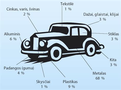 Infografika, lyginanti automobilio pirkimo privalumus ir trūkumus Belgijoje