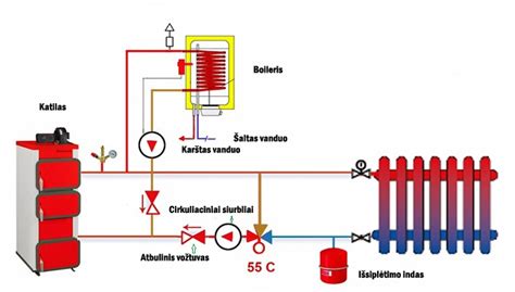 schema, demonstruojanti kombinuoto vandens šildytuvo veikimo principus su elektriniu ir šilumokaičio šildymu