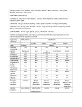 Infographic: Plūgo dalys išsidėstymas ir funkcijos
