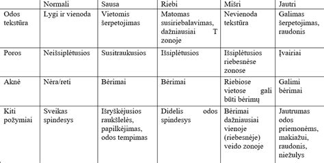 Inforgrafika: sailenbloko sandara ir tipai (guminis ir poliuretaninis)