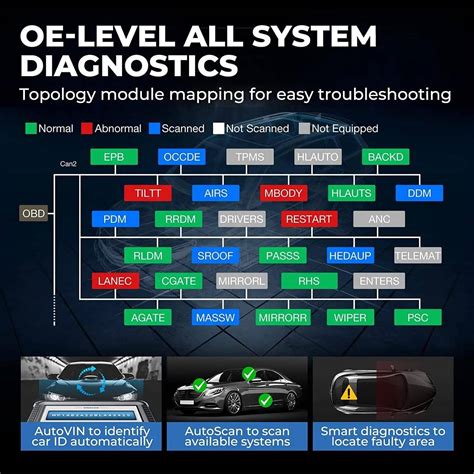 Automobilių laidų spalvų kodavimo sistemos pavyzdys (infografika)