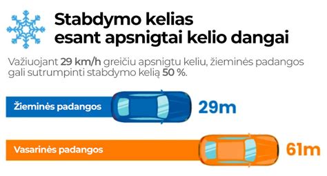 Inžinerinė schema, vaizduojanti žieminės padangos protektoriaus raštą ir jo sąveiką su sniego danga