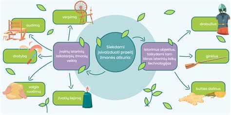 Įvairių pramonės ir buities solenoidų pavyzdžiai