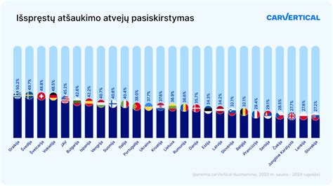 Diagrama: naudotų automobilių importo šalių pasiskirstymas Lietuvoje
