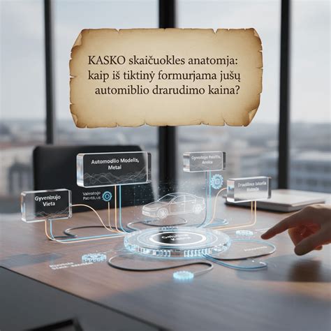 Infografika: kaip veikia kasko draudimo rizikos informavimas