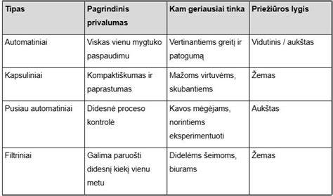 Infografika: plėvelių tipų palyginimas