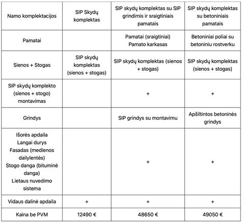 Infografika: SIP skydų sluoksnių struktūra ir privalumai