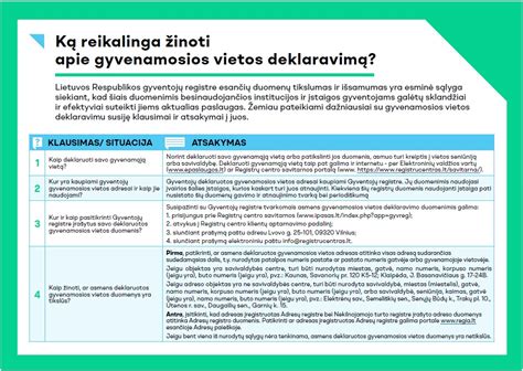 Schema, iliustruojanti gyvenamosios vietos deklaravimo procesą ir su tuo susijusius reikalavimus.