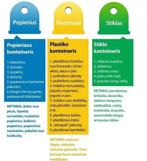 Infografika: Kaip teisingai rūšiuoti automobilių atliekas ir kur jas pristatyti