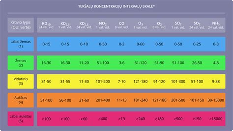 Infografika: Anglies dioksido (CO2) išmetamųjų teršalų matavimo metodika ir standartai