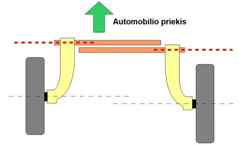 Automobilio važiuoklės schema su balkiais ir traversais