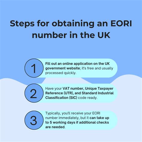 Infographic explaining EORI code importance and application process