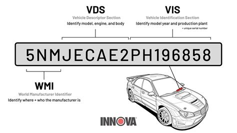 Close-up photo of a car's VIN (Vehicle Identification Number) plate