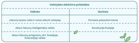 Vidinės ir išorinės granatos išdėstymo schema pusašyje