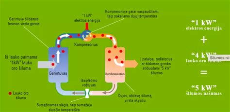 Schema, paaiškinanti slapukų ir „Pixel“ žymų veikimo principus