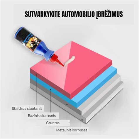 Įvairių tipų įbrėžimų ir jų šalinimo vizualizacija