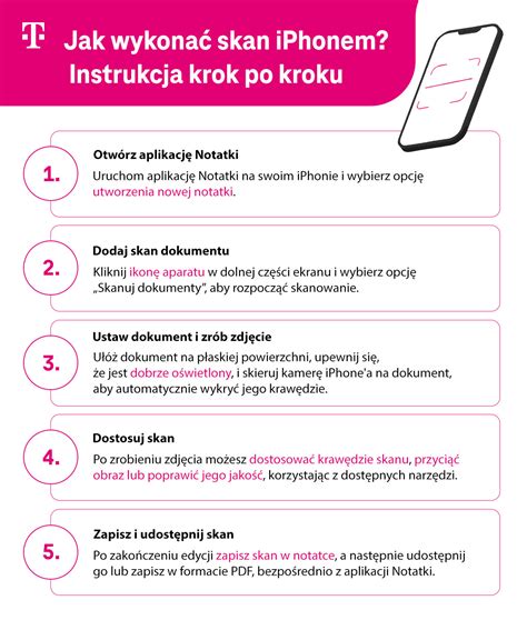 Infografika: failų perkėlimo tarp iPhone, kompiuterio ir išorinės saugyklos schemos