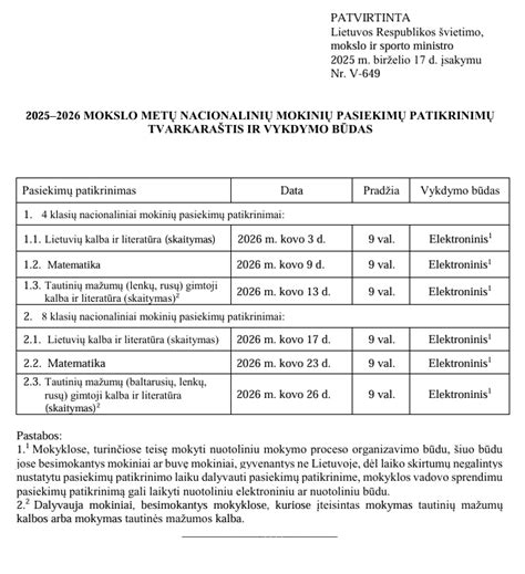 Lentelė: Geriausių atrankinių gimnazijų reitingo pokyčiai 2025-2026 metais