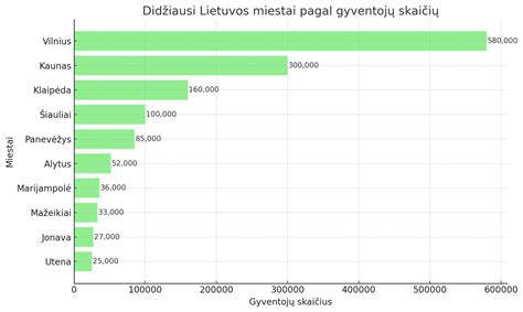 Diagrama: Vilniaus gimnazijų pasiekimai pagal atskirus dalykus
