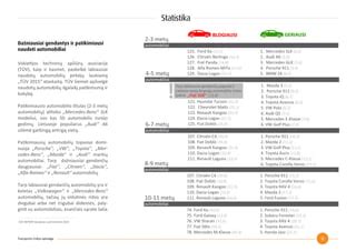 Infografika su automobilių gedimų statistika