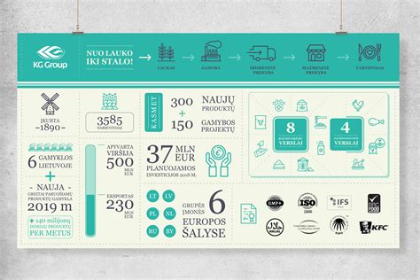 Infografika: Vietinės paieškos statistika ir jos svarba verslui