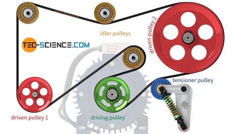 Image of a timing belt kit with belt, tensioner, and pulleys