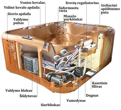 Infografika: vandens ir oro masažo purkštukų išdėstymas vonioje