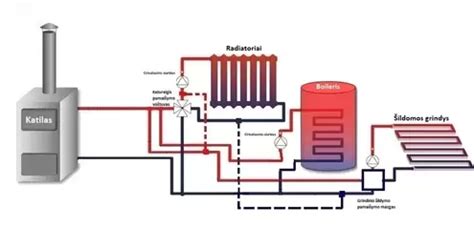Santechnikos jungčių schema su filtrais ir siurbliu