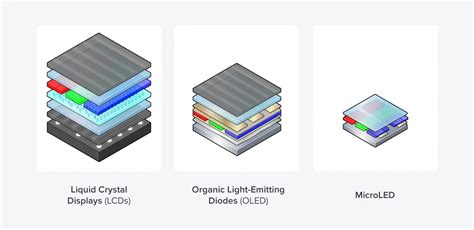 QLED ekrano technologija su kvantiniais taškais vizualizacija