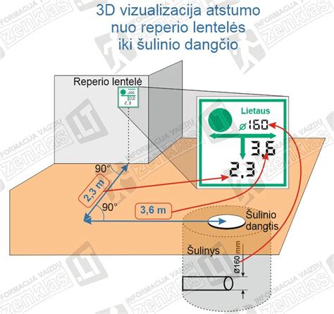 Infografika: Mikrodalelių žymėjimo principas ir pavyzdys, matomas pro mikroskopą