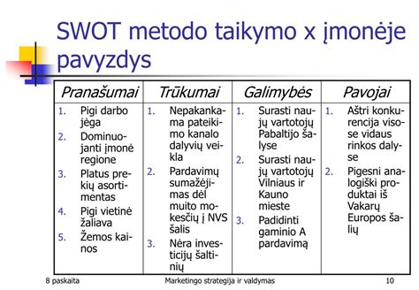 Iliustracija: Franšizės taikymo pavyzdys draudime