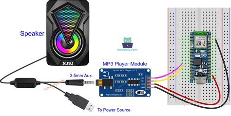 Schema: LAME MP3 dekoderio veikimas