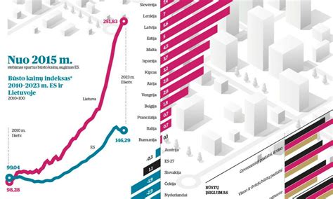 infografika, iliustruojanti automobilio nuomos iš MB nario eigą ir pagrindinius teisinius žingsnius
